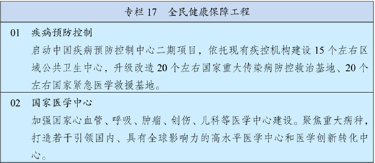 中华人民共和国国民经济和社会发展第十四个五年规划和2035年远景目标纲要